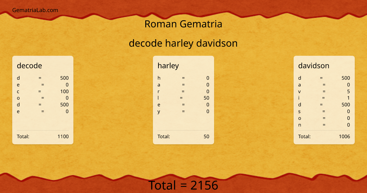 decode harley davidson in roman Gematria